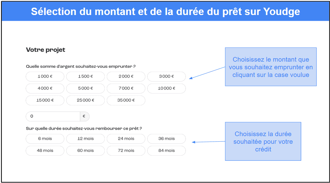 Étape 2&nbsp;: Renseignez les caractéristiques de votre crédit