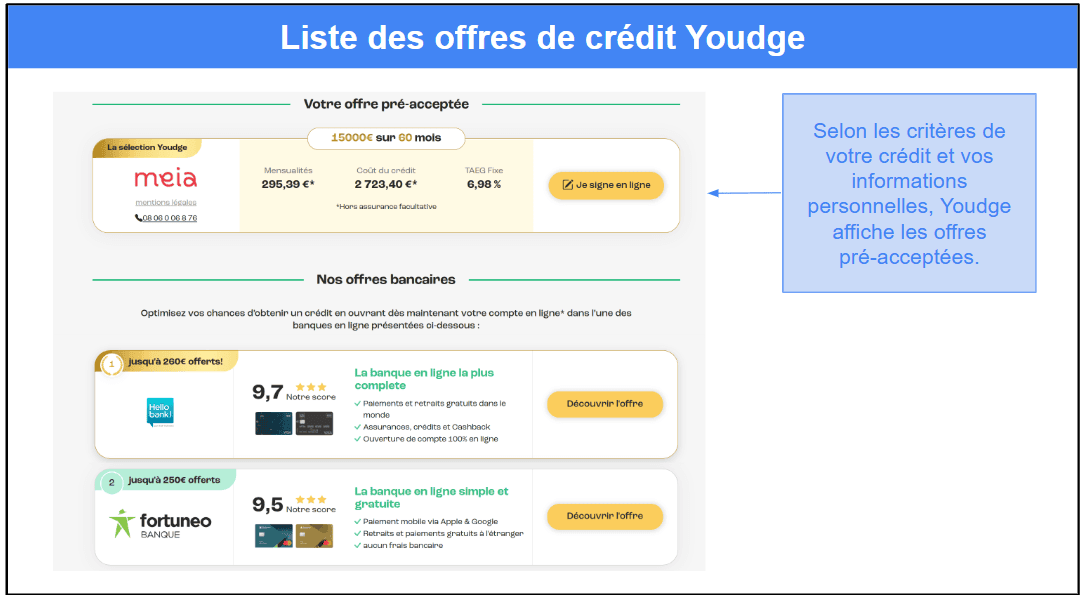 Étape 4&nbsp;: Consultez les offres que vous avez reçues