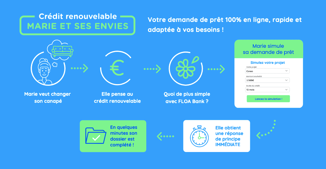 &lt;span id=&quot;guide-rapide&quot;&gt;Guide rapide&nbsp;: Comment obtenir un crédit renouvelable en 3 étapes simples&nbsp;?&lt;/span&gt;