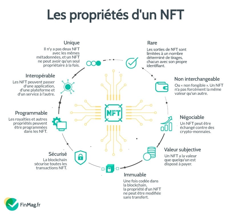 Comment fonctionnent les NFT&nbsp;?