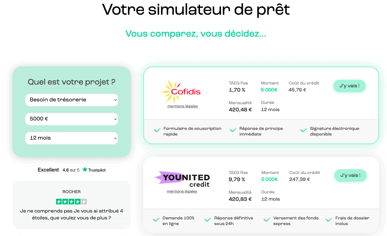 Les taux et modalités de Youdge