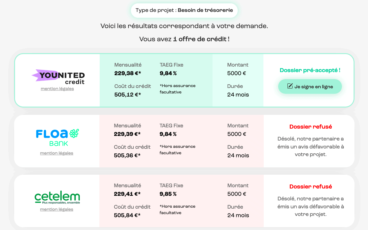 Étape 5&nbsp;: Consultez les offres que vous avez reçues