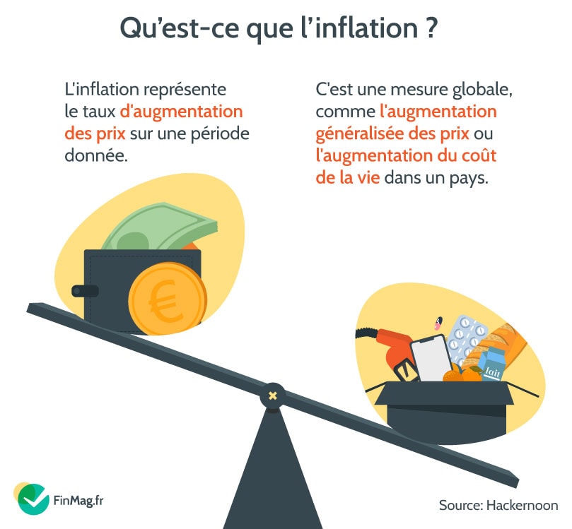 Qu’est-ce que l’inflation et pourquoi elle nous concerne tous&nbsp;?