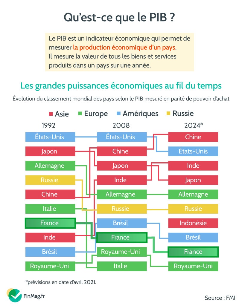 Lexique des termes liés à l’inflation