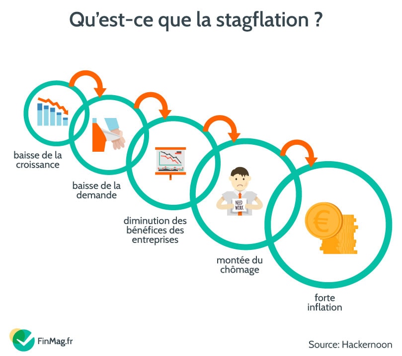 Lexique des termes liés à l’inflation