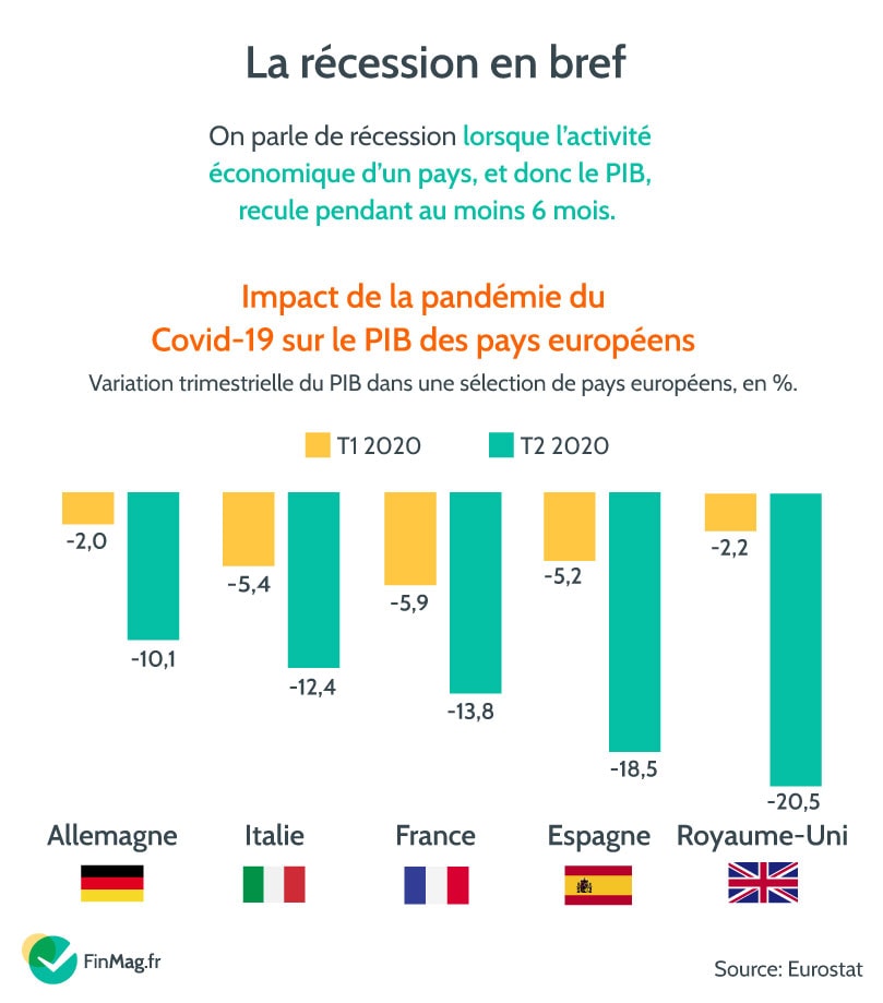 Lexique des termes liés à l’inflation