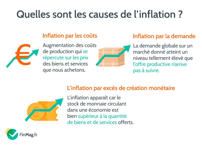 L’inflation par les coûts