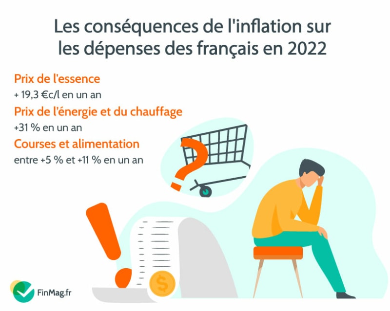 Guide de l’inflation : tout ce que vous devez savoir pour comprendre ce ...