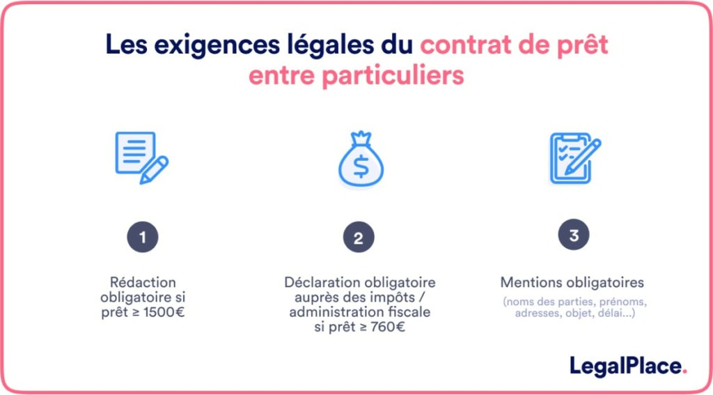 Prêt entre particuliers&nbsp;: un regard plus approfondi sur le mécanisme