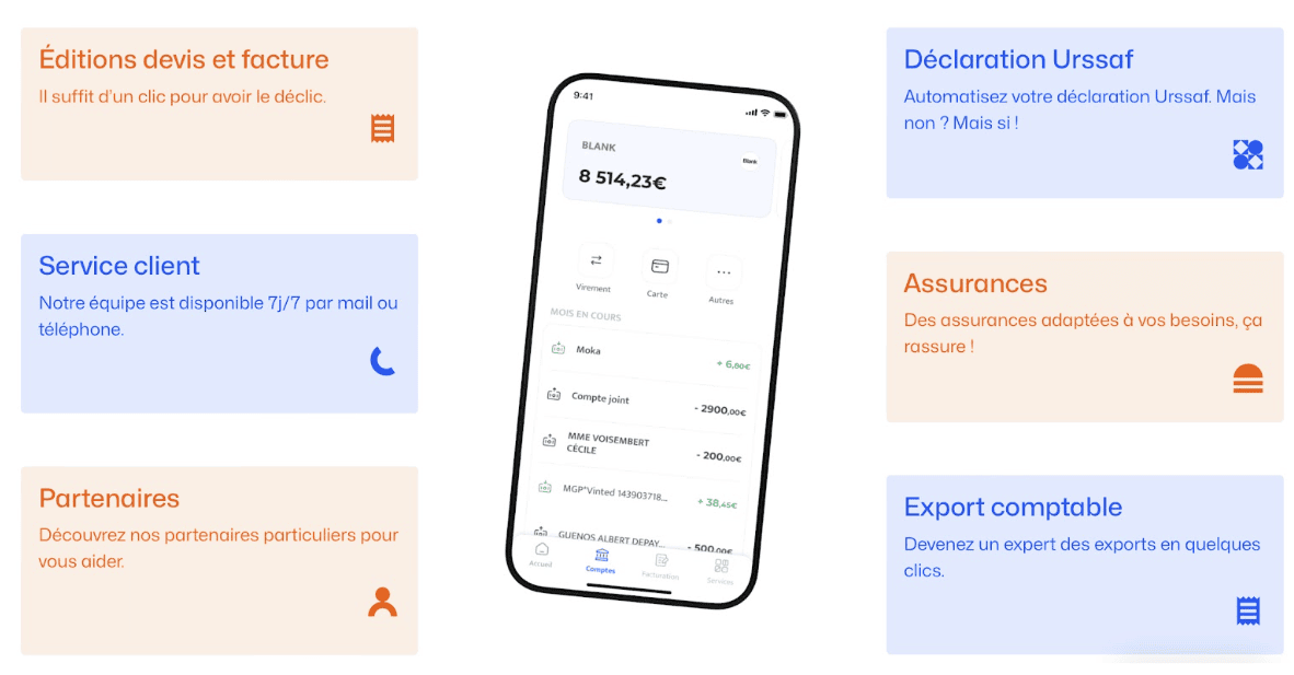 Considérez vos besoins bancaires