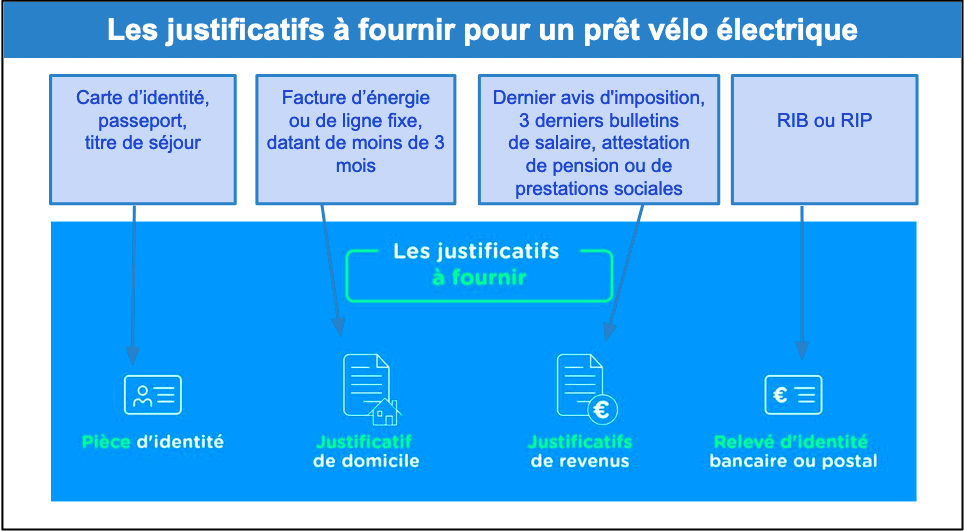 Étape 3&nbsp;: Remplissez votre demande de prêt