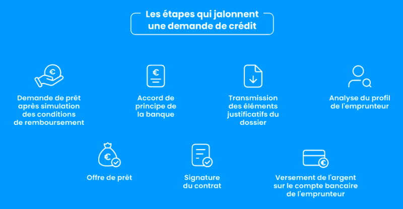 &lt;span id=&quot;h1&quot;&gt;Guide étape par étape&nbsp;: comment obtenir un mini prêt en 4 fois&nbsp;?&lt;/span&gt;