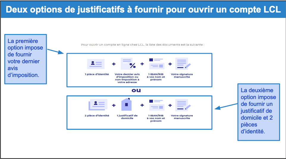 Étape 4&nbsp;: Finaliser votre demande