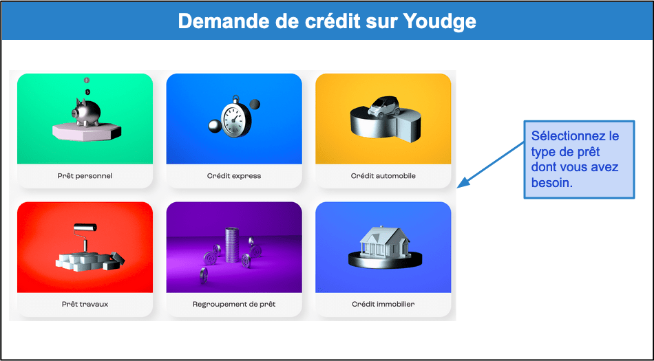 Étape 1&nbsp;: Sélectionnez le type de crédit que vous désirez