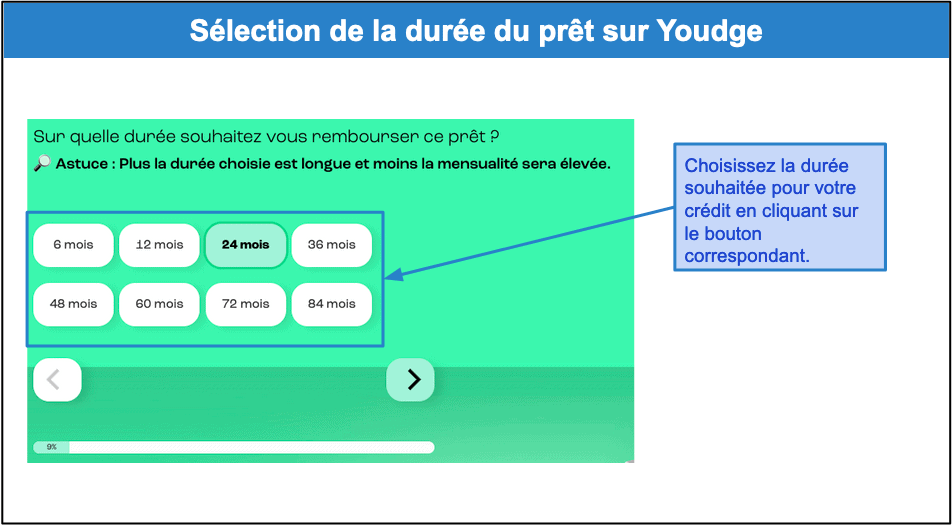 Étape 2&nbsp;: Renseignez les caractéristiques de votre crédit