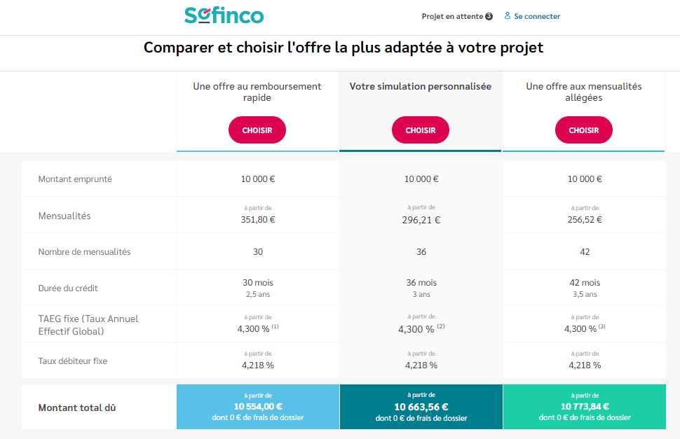 Étape 2&nbsp;: Choisissez l’offre de financement adaptée à votre projet