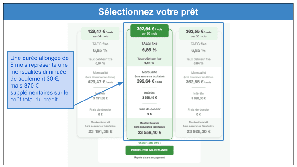 &lt;span id=&quot;_step_1&quot;&gt;Étape 2&nbsp;: Optez pour le prêt le plus adapté&lt;/span&gt;