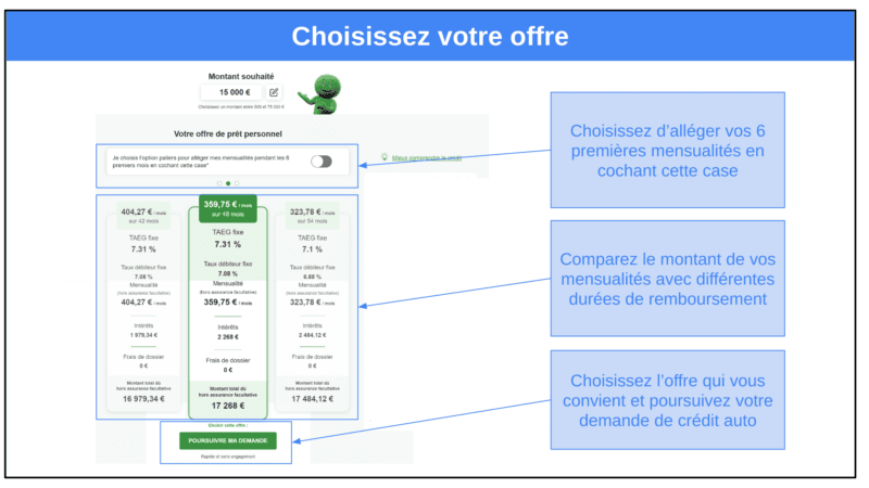 &lt;span id=&quot;_step_1&quot;&gt;Étape 2&nbsp;: Choisir votre offre de prêt&lt;/span&gt;