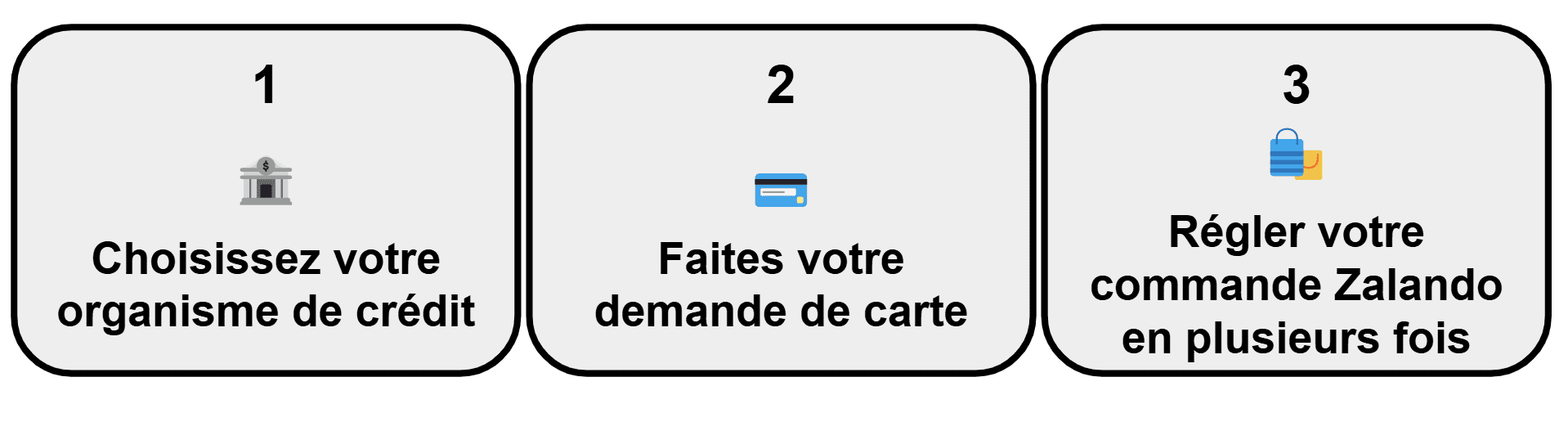 Guide rapide&nbsp;: Comment payer en plusieurs fois chez Zalando en 3 étapes simples&nbsp;?