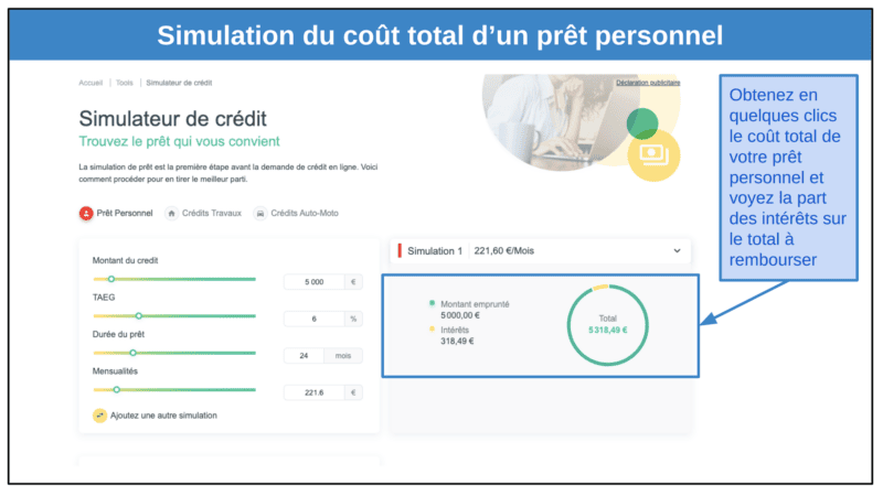 &lt;span id=&quot;_step_1&quot;&gt;Étape 2&nbsp;: Réalisez les simulations nécessaires pour évaluer le coût total de diverses solutions de prêt personnel&lt;/span&gt;