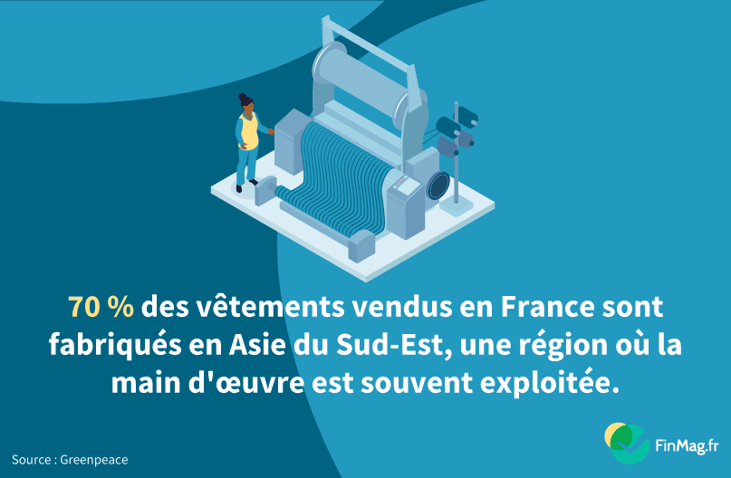 Les conditions de travail derrière la fast fashion