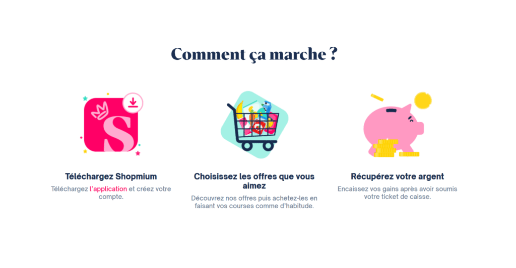 Comment fonctionne Shopmium&nbsp;?