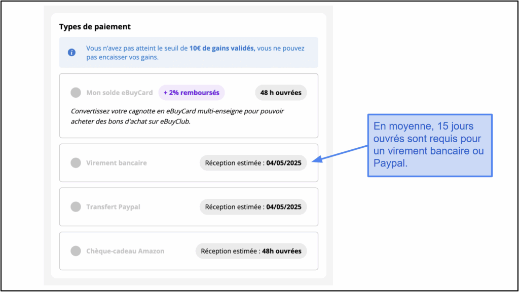 Analyse des bénéfices avec eBuyClub