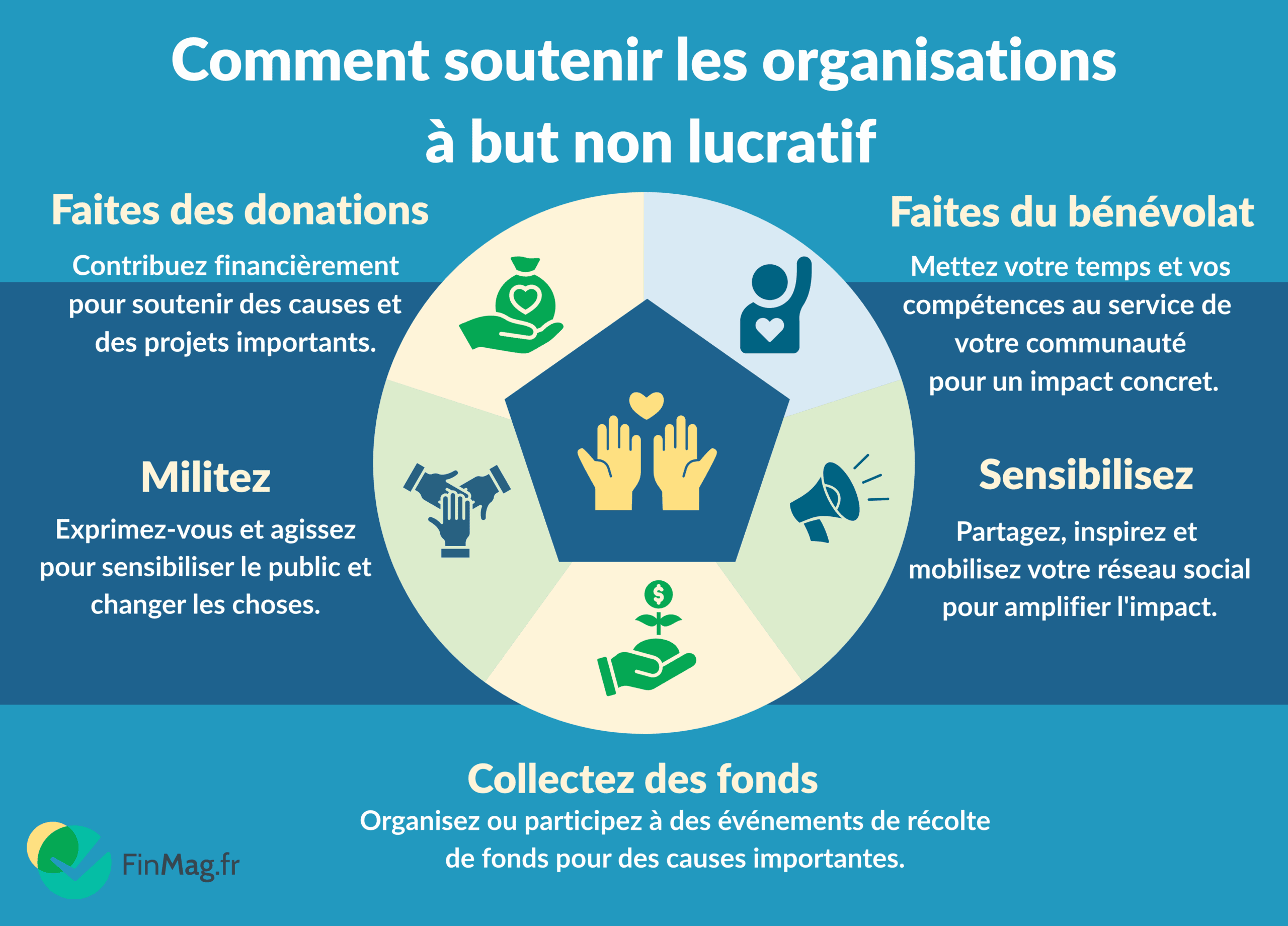 Comment soutenir ces organisations